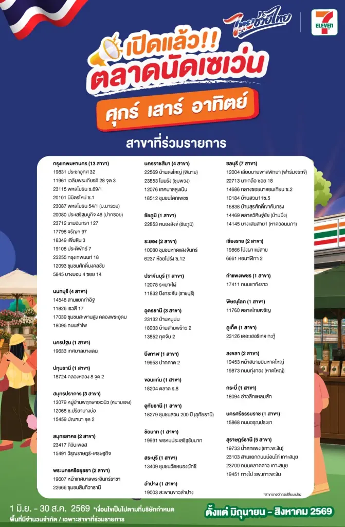 รายชื่อร้านเซเว่น อีเลฟเว่น 65 สาขาที่จัดตลาดนัดเซเว่น ไทยช่วยไทย 