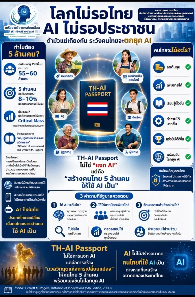 นักวิชาการชี้ ปม TH-AI Passport อย่ามัวจับผิดจนไทยเสียโอกาส