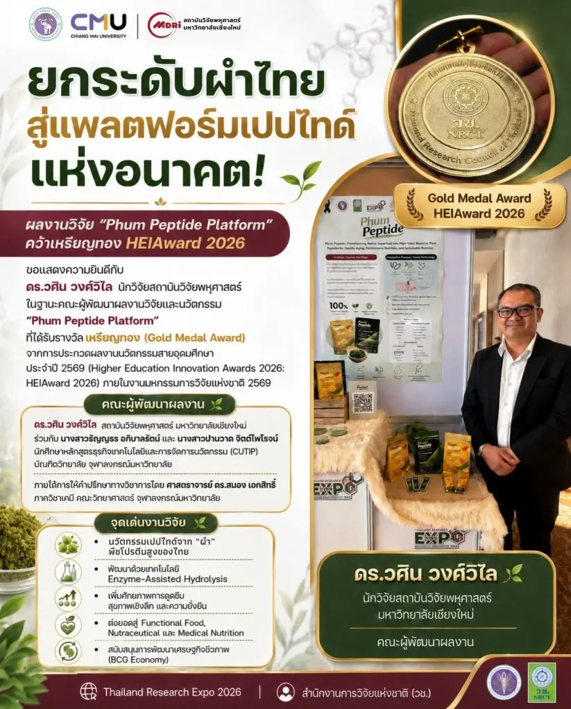 "ดร.วศิน วงศ์วิไล นักวิจัยสถาบันวิจัยพหุศาสตร์ มหาวิทยาลัยเชียงใหม่ รับรางวัลเหรียญทอง HEIAward 2026 จากผลงาน Phum Peptide Platform นวัตกรรมเปปไทด์จากผำ ในงาน Thailand Research Expo 2569 โดยสำนักงานการวิจัยแห่งชาติ (วช.)"
