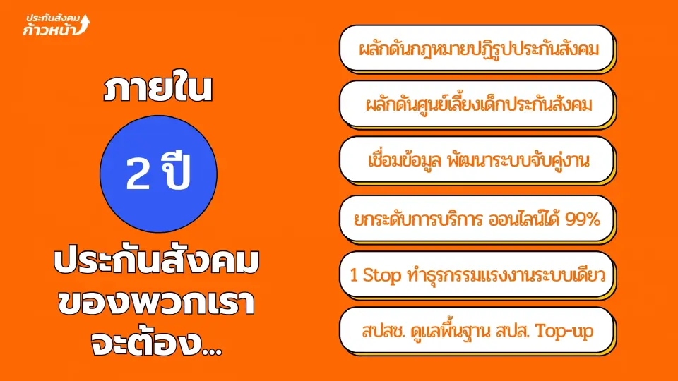 โรดแมป 2 ปี ประกันสังคมก้าวหน้า