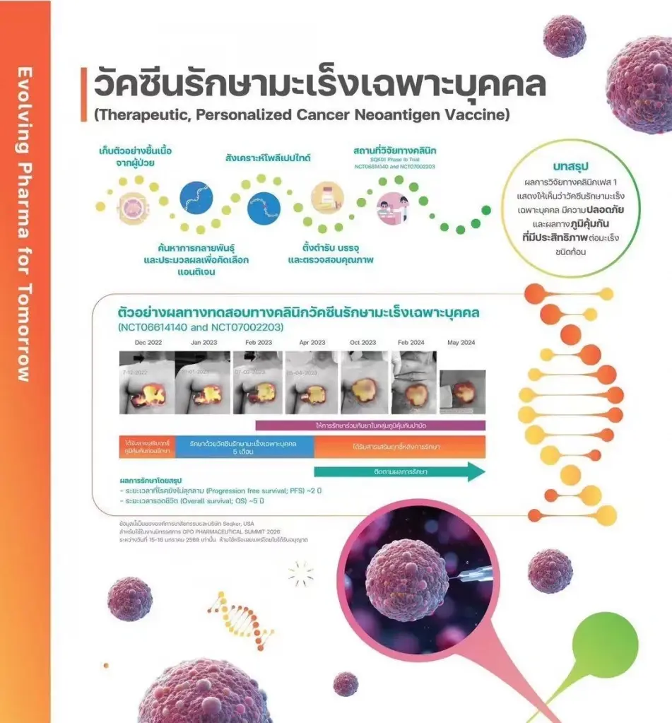 ตัวอย่าง ผลการทดสอบทางคลินิกวัคซีนมะเร็งเฉพาะบุคคล