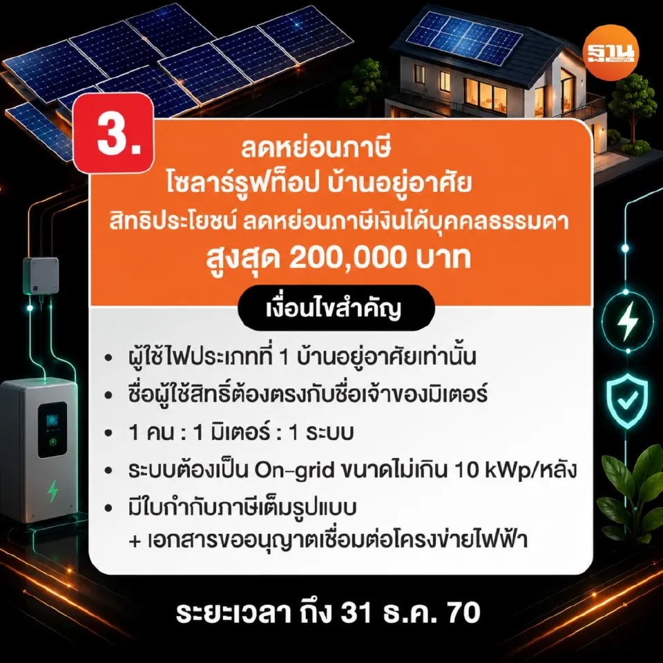 3มาตรการเปลี่ยนผ่านพลังงาน