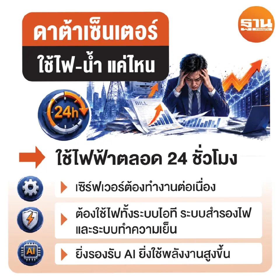 บิ๊กดาต้าเซ็นเตอร์ ‘STT GDC-AWS- Telehouse’ ขู่รัฐ รีดค่าไฟเพิ่ม-ย้ายลงทุน
