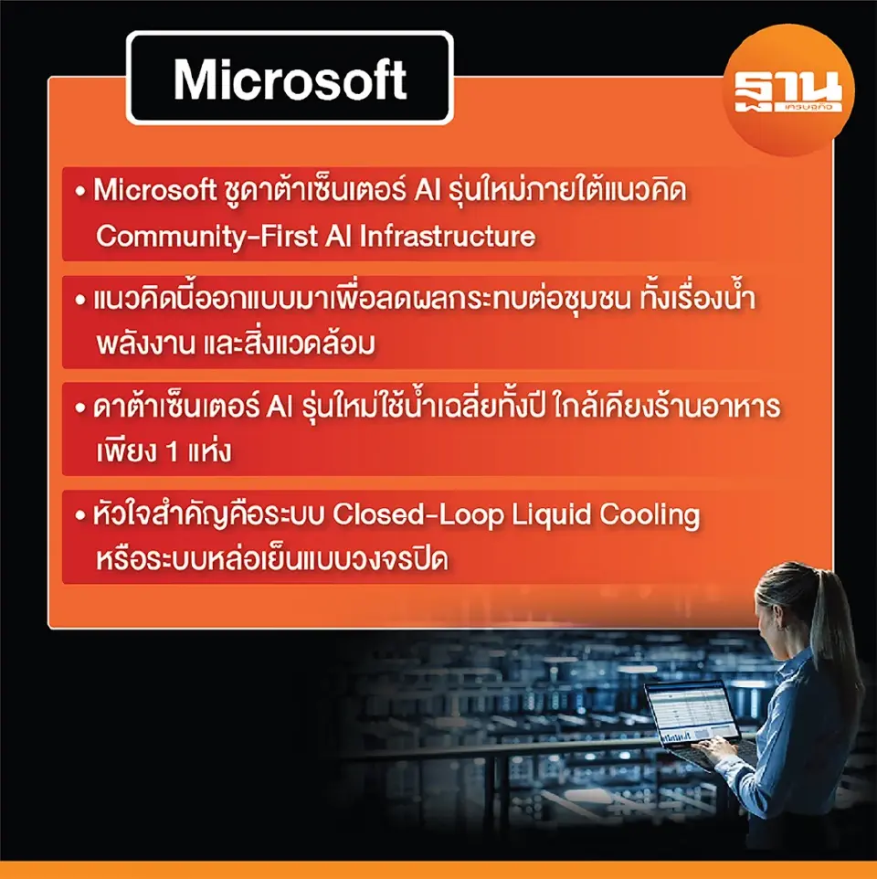 AWS-ไมโครซอฟท์ งัดแผนลดใช้น้ำดาต้าเซ็นเตอร์ รับแรงโจมตี
