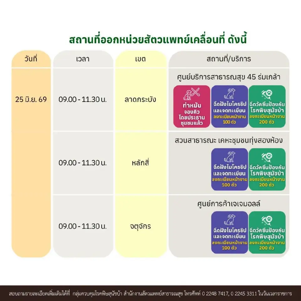 กทม. เปิดพิกัด "ทำหมัน-ฉีดวัคซีน-ฝังชิป" สุนัขและแมวฟรี 23-26 มิ.ย. นี้