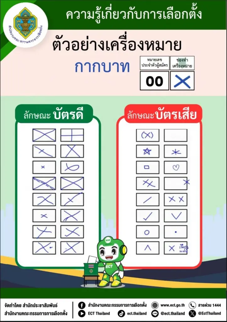 ตัวอย่าง บัตรลงคะแนนเลือกตั้ง บัตรดี-บัตรเสีย
