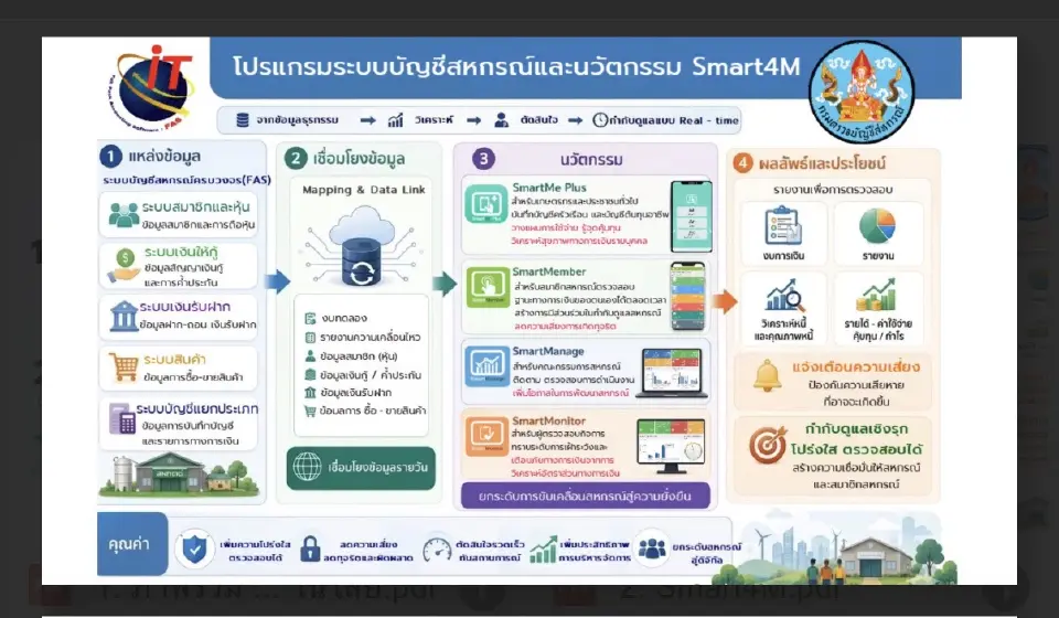 ระบบ "SmartMe Plus" แอปพลิเคชัน