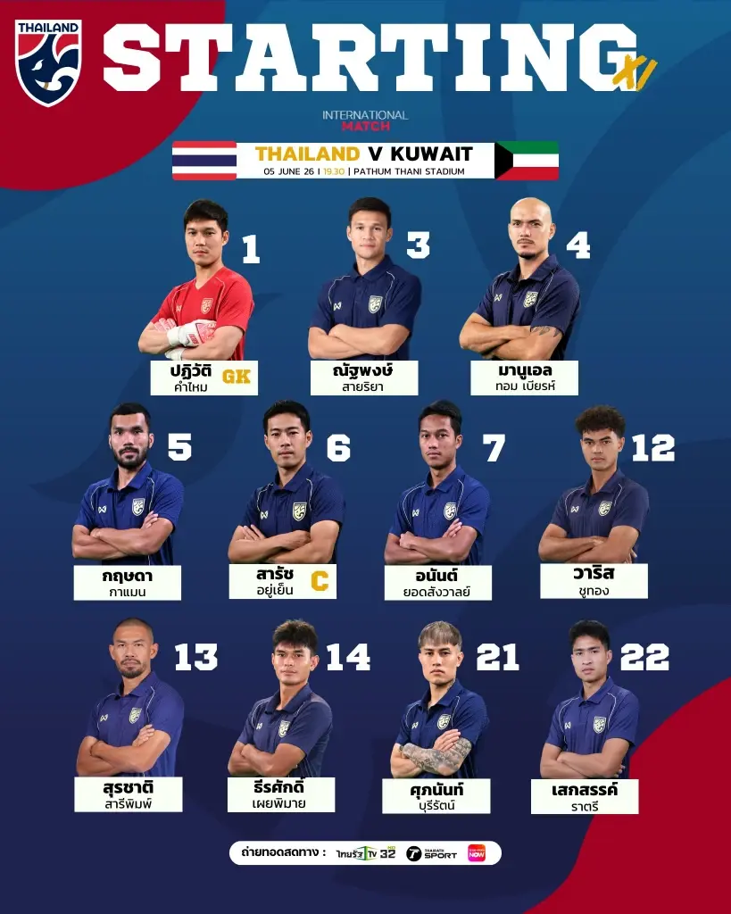 รายชื่อผู้เล่น 11 ตัวจริง ทีมชาติไทย VS คูเวต 