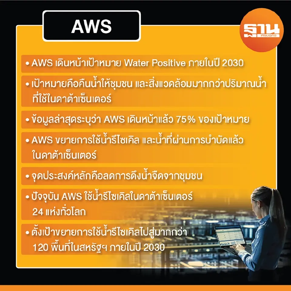 AWS-ไมโครซอฟท์ งัดแผนลดใช้น้ำดาต้าเซ็นเตอร์ รับแรงโจมตี