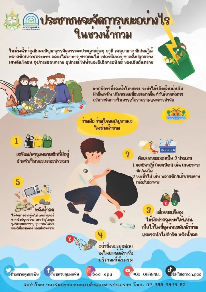 แผนรองรับสถานการณ์อุทกภัยล่วงหน้า