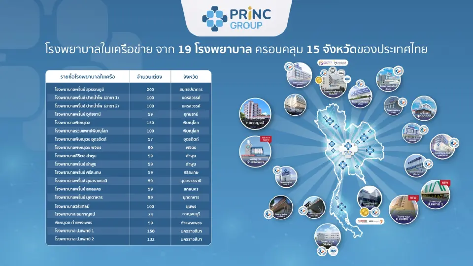 เครือโรงพยาบาลพริ้นซ์ 19 แห่งทั่วประเทศของ PRINC Group