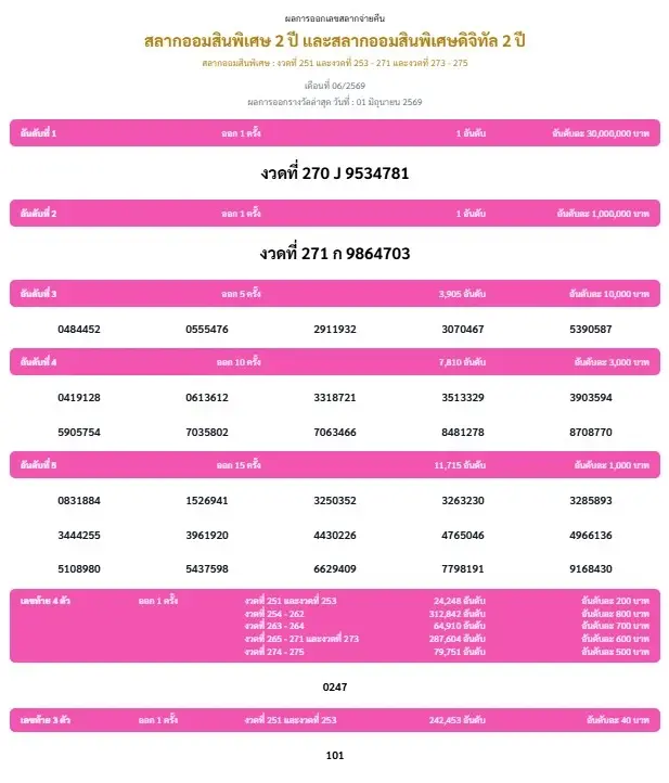 หวยงวดนี้  ตรวจหวยงวดล่าสุด 1 มิ.ย.69 เช็กเลยสลากออมสิน 2 ปี สลากกินแบ่งรัฐบาล รางวัลที่ 1 เลขเด็ด เลขที่ออกมีอะไรบ้าง
