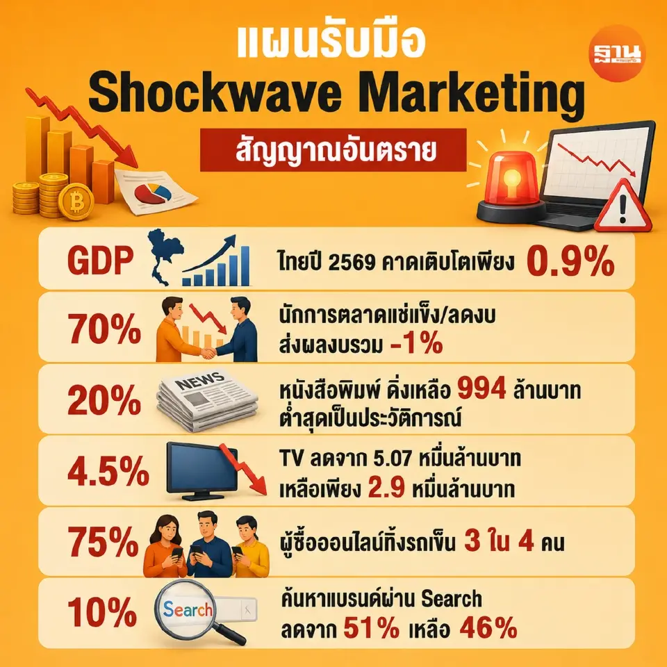 เปิดวิชัน “ผศ.ดร.เอกก์ ภทรธนกุล” นายกสมาคมการตลาดแห่งประเทศไทยคนใหม่