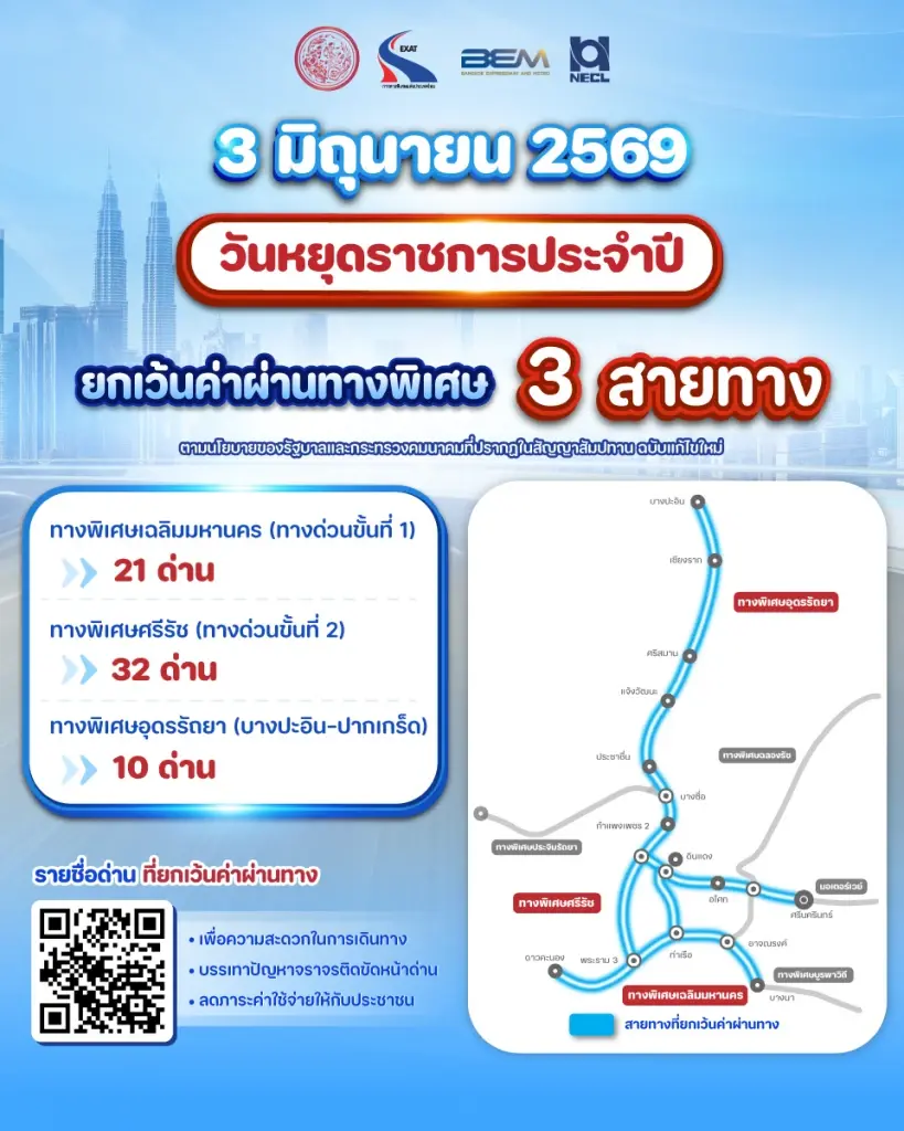 วันหยุดราชการ 3 มิถุนายน 2569 กทพ.เปิดให้ขึ้นทางด่วนฟรี 3 สายทาง 63 ด่าน เช็กพิกัดยกเว้นค่าผ่านทางพิเศษ