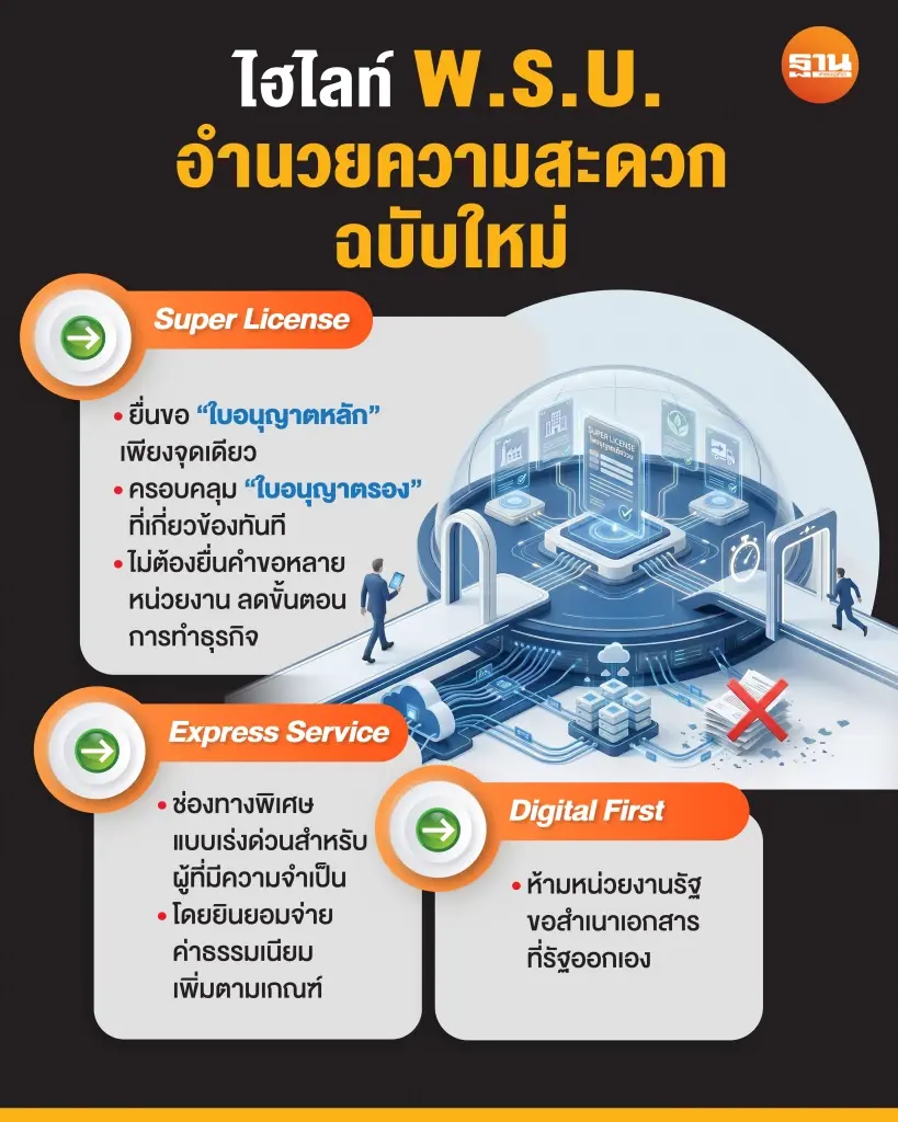 ไฮไลท์สำคัญ พ.ร.บ.อำนวยความสะดวกฉบับใหม่