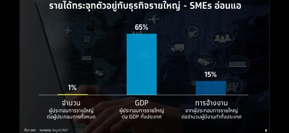 โจทย์ใหญ่ไทยเข้า OECD เมื่อ 4 ล้านคนแบกภาษี - ผู้ประกอบการ 1% ครอง GDP ประเทศ