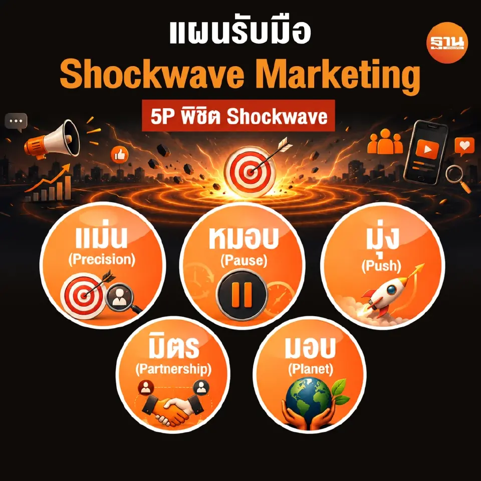 เปิดวิชัน “ผศ.ดร.เอกก์ ภทรธนกุล” นายกสมาคมการตลาดแห่งประเทศไทยคนใหม่