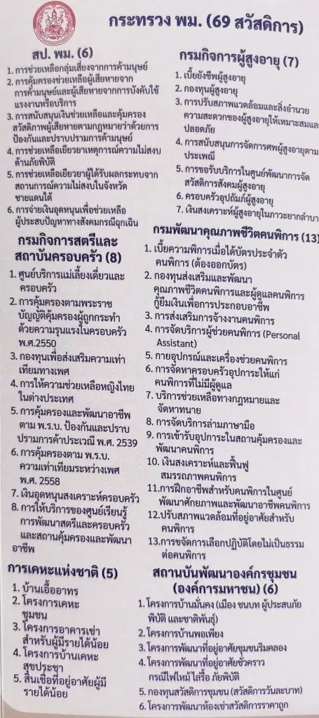 เอกสารข้อมูล สวัสดิการของคนไทย รวบรวมโดย กรมพัฒนาสังคมและสวัสดิการ กระทรวงการพัฒนาสังคมและความมั่นคงของมนุษยฺ (พม.)