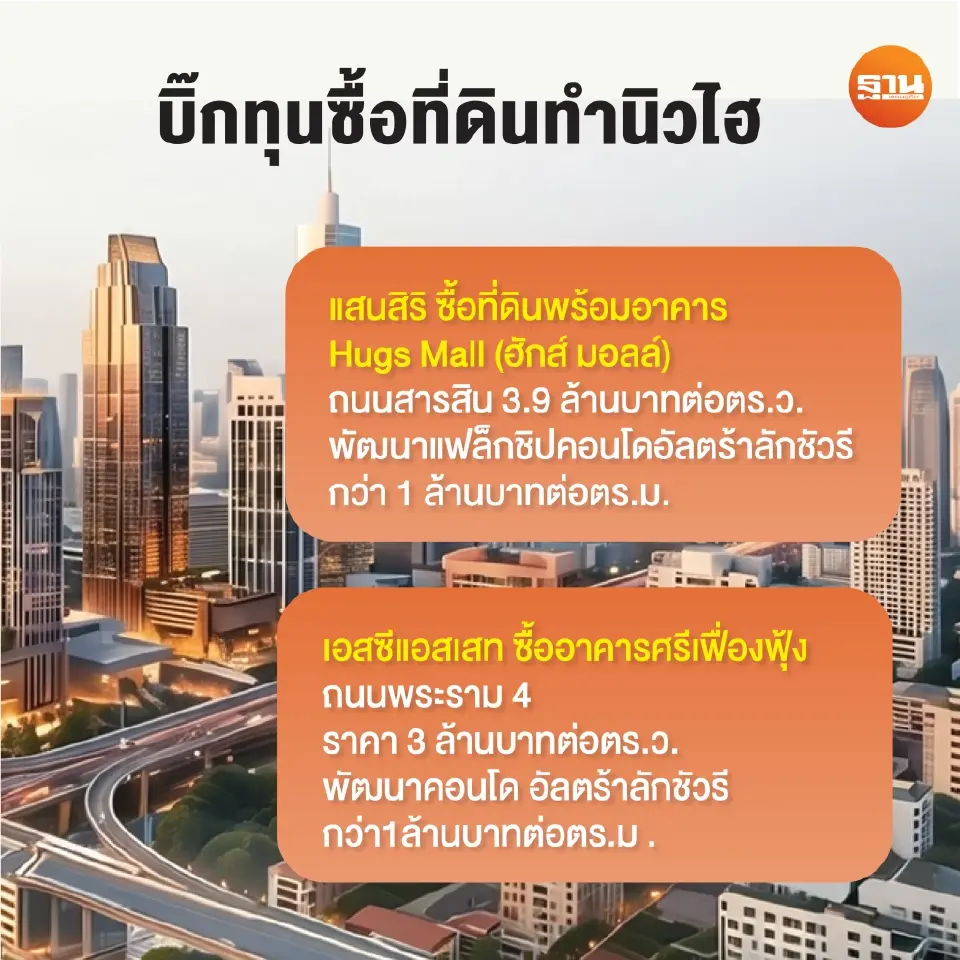ราคาที่ดิน
