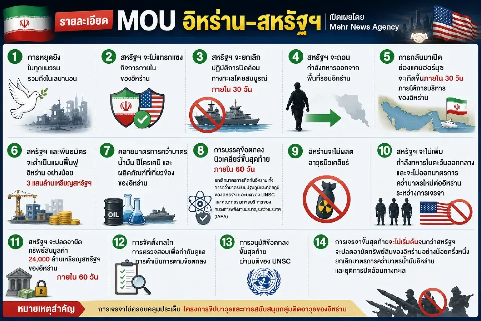 ข้อตกลงยุติการสู้รบ อิหร่าน-สหรัฐฯ อ้างอิง Mehr News Agency