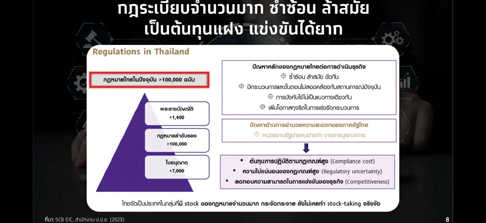 โจทย์ใหญ่ไทยเข้า OECD เมื่อ 4 ล้านคนแบกภาษี - ผู้ประกอบการ 1% ครอง GDP ประเทศ