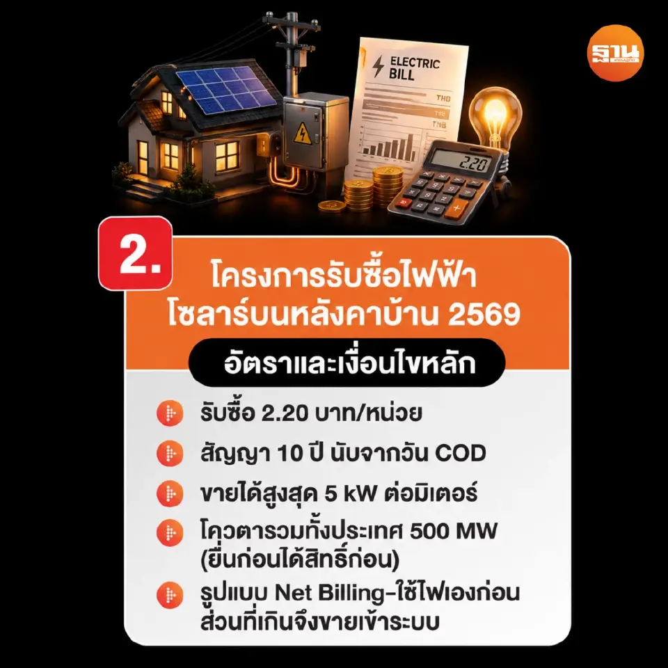 3มาตรการเปลี่ยนผ่านพลังงาน