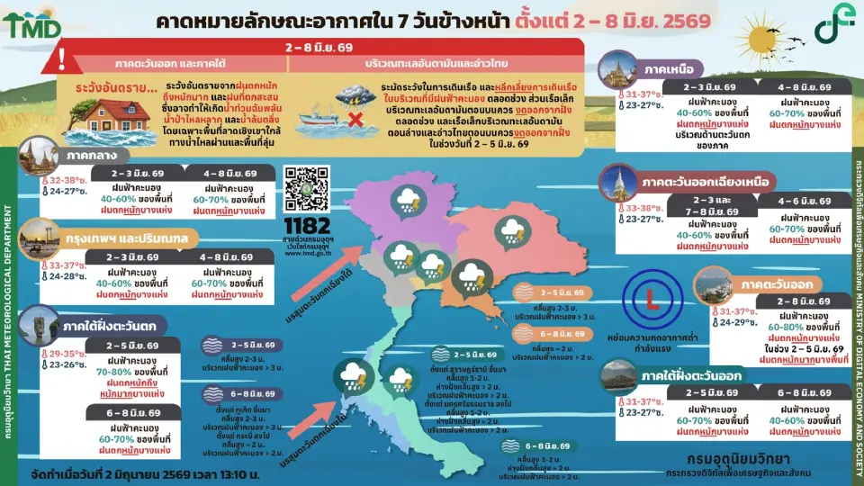 กรมอุตุนิยมวิทยา พยากรณ์อากาศวันนี้ -8 มิ.ย.69 ไทยฝนตกต่อเนื่อง ฝนเพิ่มตั้งแต่วันที่ 4 – 8 มิ.ย. 69 เตือนภาคตะวันออกและใต้ฝั่งตะวันตก ฝนตกหนักมาก 