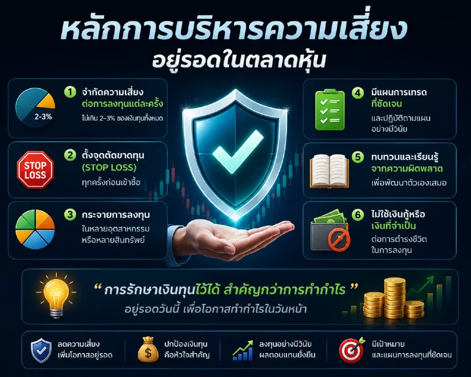 รู้จักตัวเอง หลักการบริหารความเสี่ยง