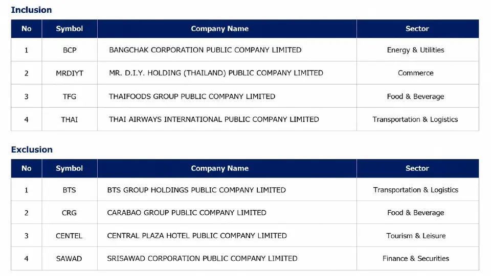 ตารางหุ้น Inclusion และ Exclusion ครึ่งหลังปี 2569