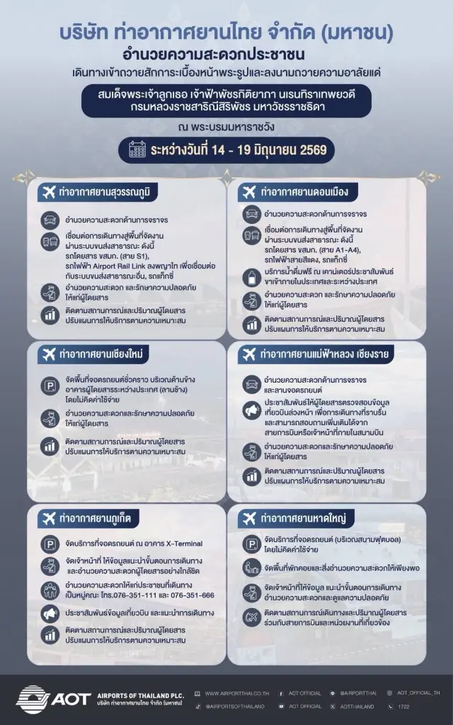 AOT พร้อม 6 สนามบิน อำนวยความสะดวกประชาชนลงนามถวายความอาลัย