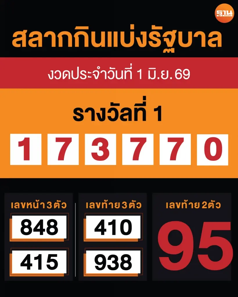 ตรวจหวยล่าสุด ตรวจสลากกินแบ่งรัฐบาล งวดวันที่ 1 มิถุนายน 2569