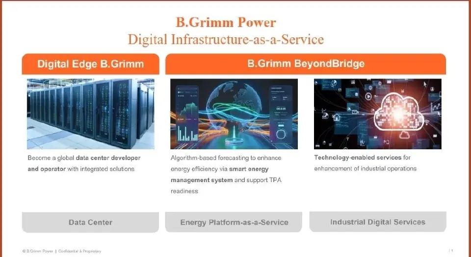 แผนภาพโครงสร้างธุรกิจ Digital Infrastructure-as-a-Service (DIaaS) ของ บี.กริม เพาเวอร์ ครอบคลุม Data Center, Energy Platform-as-a-Service และ Industrial Digital Services