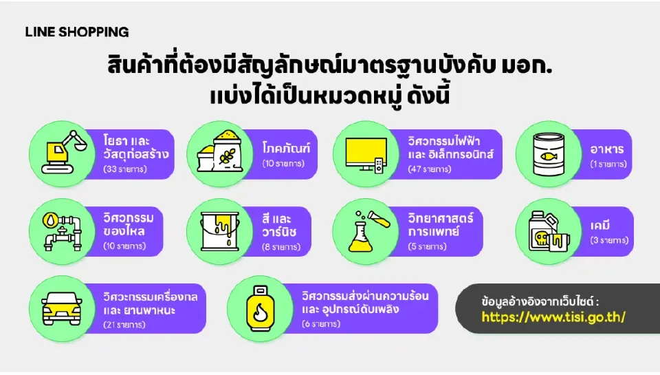 LINE อัปเดตความปลอดภัยธุรกิจออนไลน์ เปิด 4 มาตรการ สร้างเชื่อมั่นผู้ซื้อ-ผู้ขาย