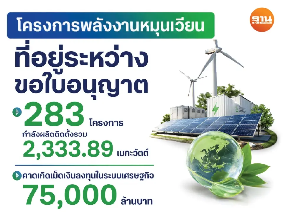 ‘ไฟฟ้าเขียว’คึก ยื่นลงทุน 3.5แสนล้าน รับคลื่นลงทุนยุคใหม่ ภาคอุตฯเปลี่ยนผ่านพลังงาน
