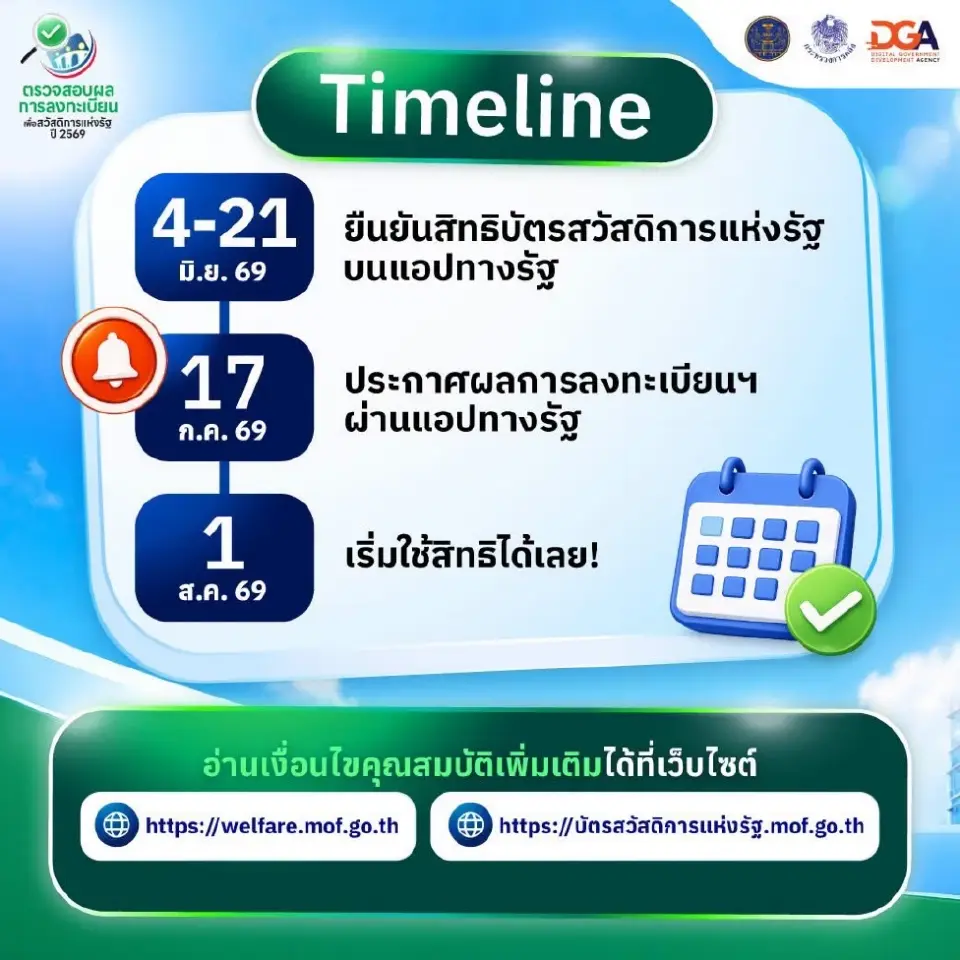 วิธีตรวจสอบผลลงทะเบียนบัตรสวัสดิการแห่งรัฐ 2569 บนแอปทางรัฐ