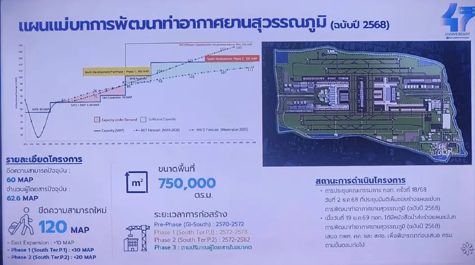 แผนพัฒนาท่าอากาศยานสุวรรณภูมิ ด้านทิศใต้