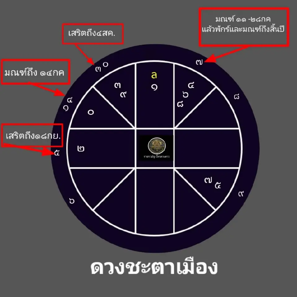 ดาวเสาร์วิปริต รัฐบาลแกร่ง พยากรณ์วันที่ 12 - 18 ก.ค. 2569