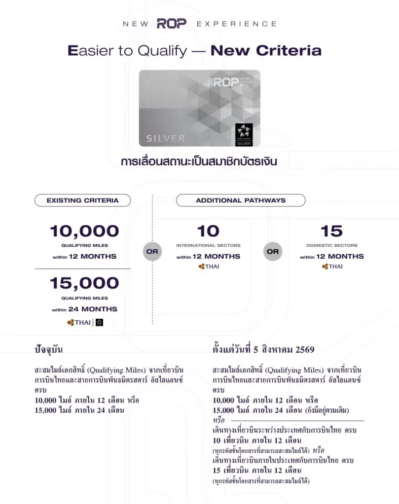 การบินไทย พลิกโฉม รอยัล ออร์คิด พลัส อัปเกรดสิทธิประโยชน์ เลื่อนสถานะ ยืดหยุ่นใช้ไมล์