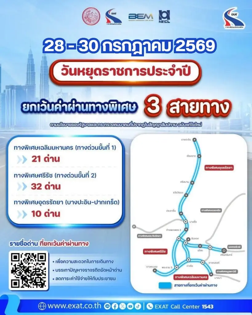 วันหยุดยาว 28-30 ก.ค.69 ขึ้นทางด่วนฟรี 3 วัน 3 สายทาง เช็กเลยด่านไหน กทพ.ยกเว้นค่าผ่านทางพิเศษ