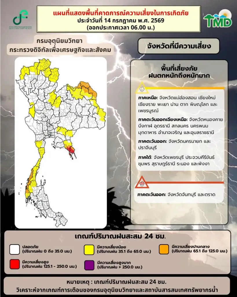 กรมอุตุนิยมวิทยา เปิดรายชื่อพื้นที่เสี่ยงภัยฝนตกหนัก -ฝนตกหนักมาก ประจำวันที่ 14 ก.ค.69