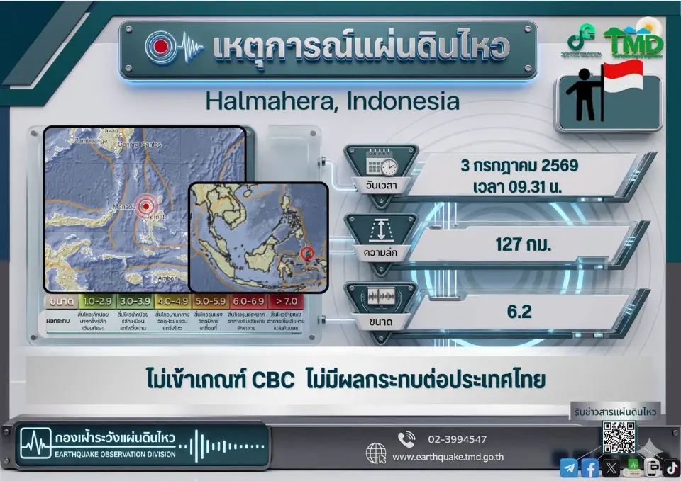 แผ่นดินไหวขนาด 6.2 เขย่าอินโดนีเซีย