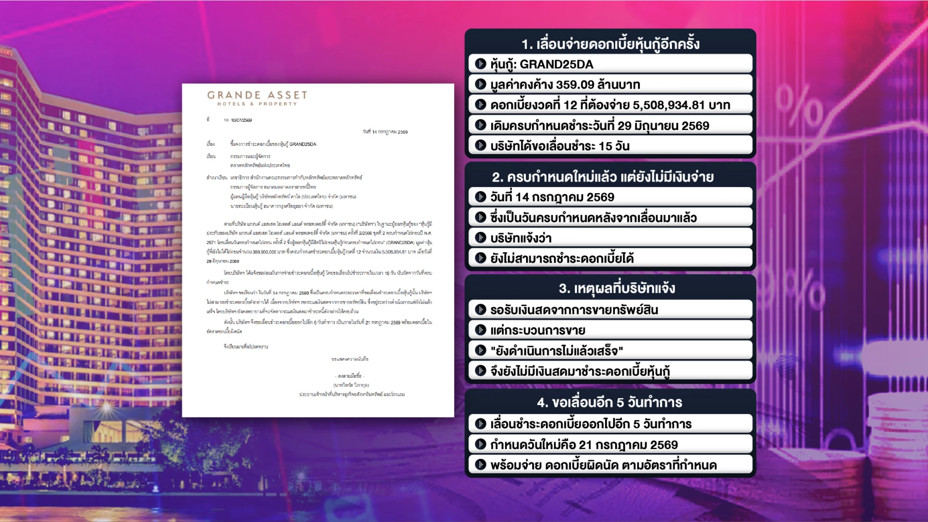 GRAND ประกาศเลื่อนชำระหุ้นกู้ครั้งที่ 2