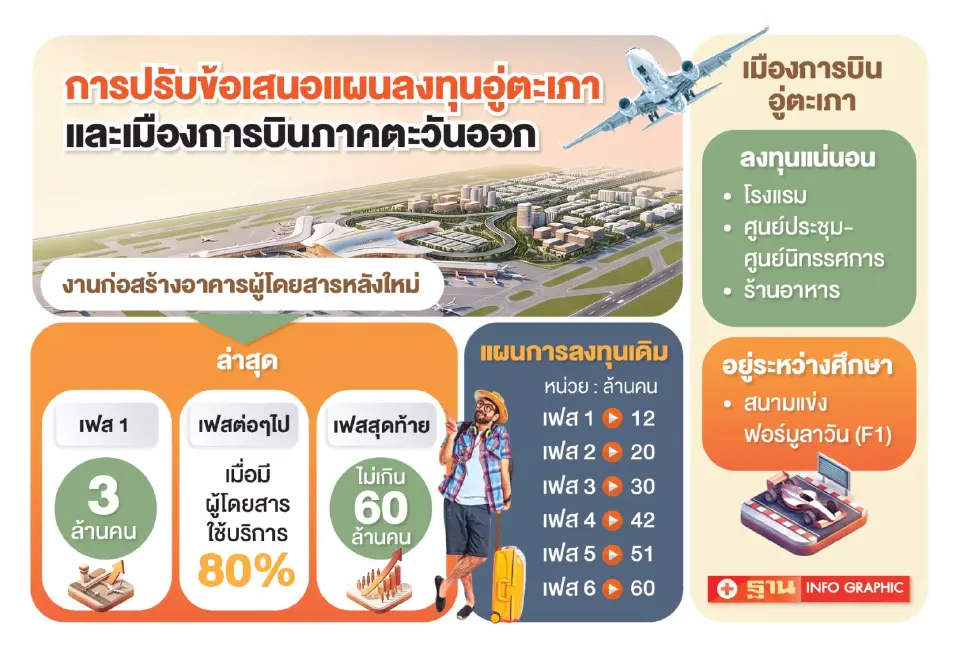 โครงการพัฒนาสนามบินอู่ตะเภา และเมืองการบินภาคตะวันออก