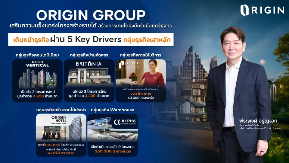 เจาะแนวคิด ขับเคลื่อน 5 Key Drivers ฝ่าคลื่นเศรษฐกิจซบ ตลาดอสังหาฯชะลอ ปรับพอร์ต – รัดกุม - ยืดหยุ่น สร้างการเติบโตยั่งยืน รับมือทุกวัฏจักรสไตล์ ORIGIN GROUP