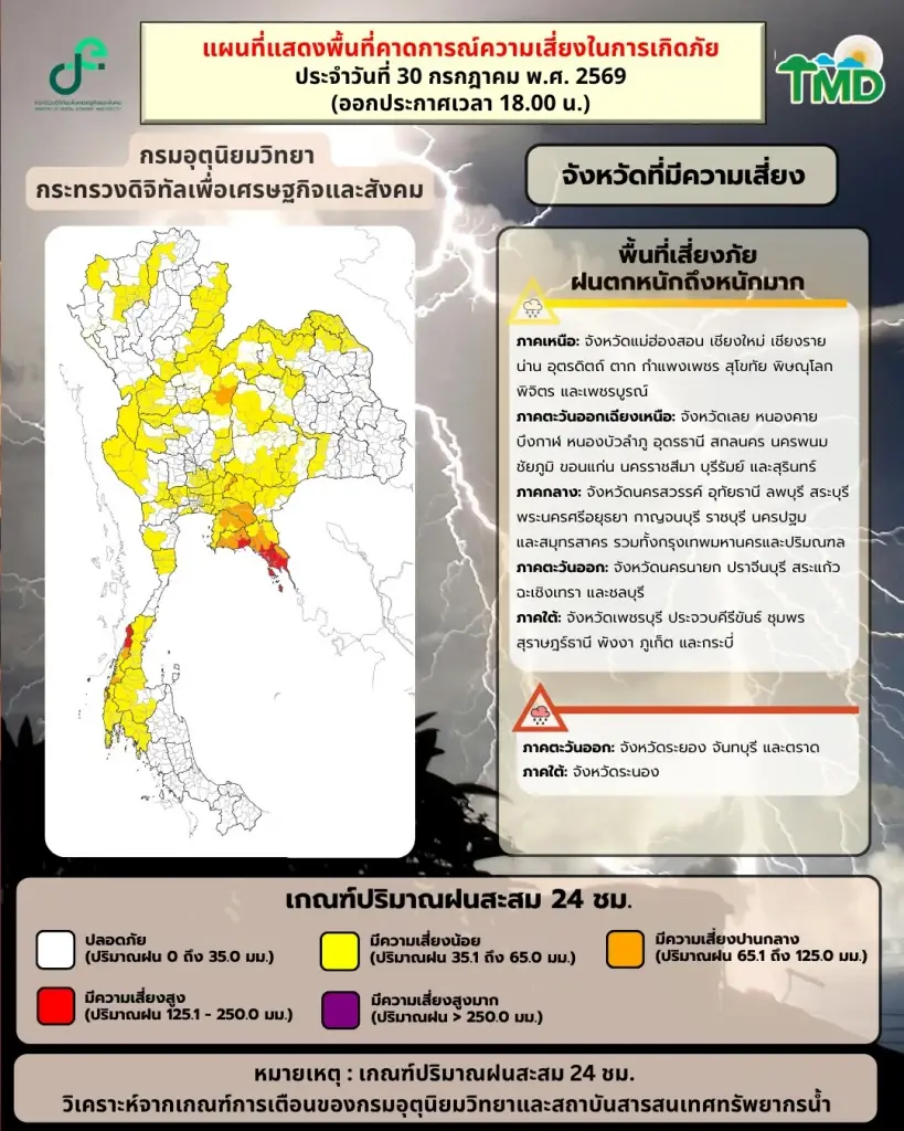 กรมอุตุนิยมวิทยา พยากรณ์อากาศสำหรับประเทศไทย ตั้งแต่เวลา 18:00 น. วันนี้ ถึง 18:00 น. วันพรุ่งนี้
