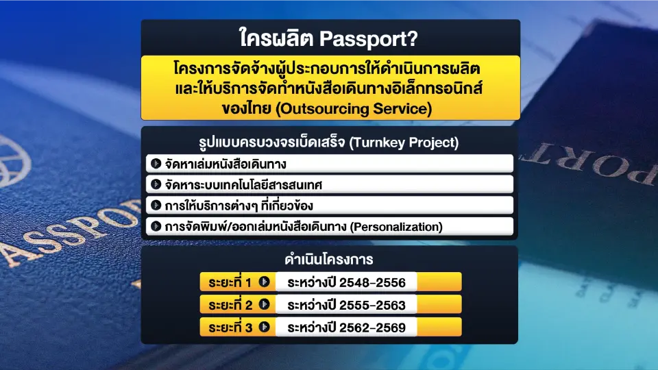 โครงการจัดจ้างผู้ประกอบการให้ดำเนินการผลิตและให้บริการจัดทำหนังสือเดินทางอิเล็กทรอนิกส์ ของไทย (Outsourcing Service)