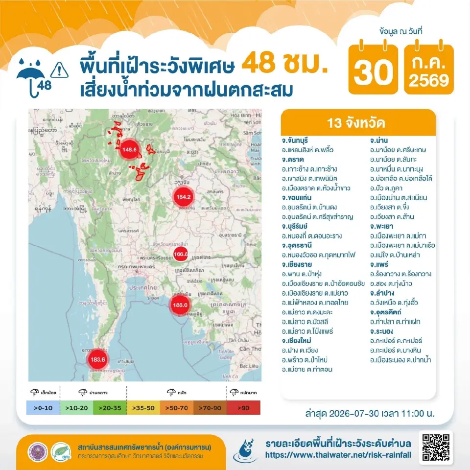 เตือนพื้นที่เสี่ยงให้เฝ้าระวัง น้ำท่วมฉับพลัน น้ำป่าไหลหลาก และน้ำท่วมขัง