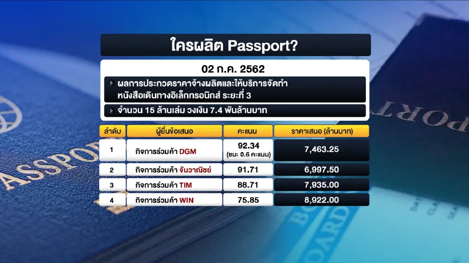 ผลการประกวดราคาจ้างผลิตและให้บริการจัดทำ หนังสือเดินทางอิเล็กทรอนิกส์ ระยะที่ 3