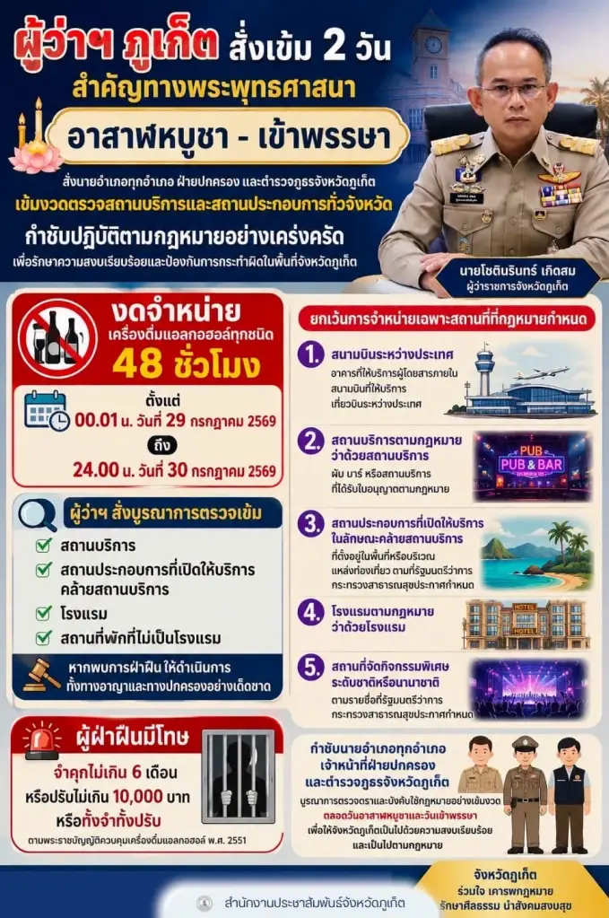 ห้ามจำหนายสุราในวันอาสาฬหบูชาวันเข้าพรรษา 2569