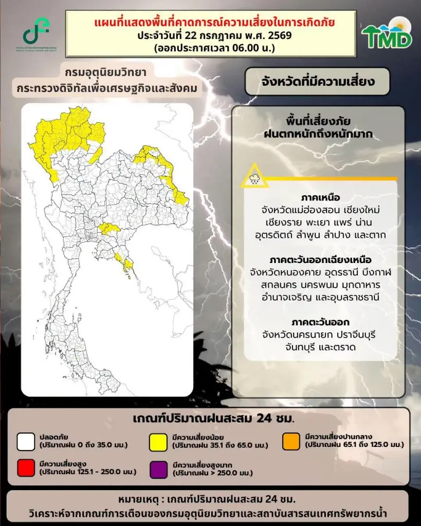 สภาพอากาศประเทศไทยในวันนี้ จะมีฝนเพิ่ม โดยมีฝนตกหนักบางแห่งบริเวณภาคเหนือ ภาคตะวันออกเฉียงเหนือ และภาคตะวันออก